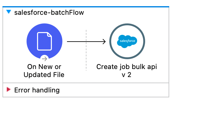 Flow after adding the Create Job Bulk API V2 call Screenshot 2021 12 10 at 15.50.38